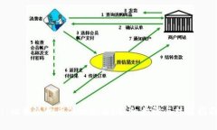 : 比特派的币怎么卖出？详
