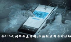 比特派与ALB之间的关系详