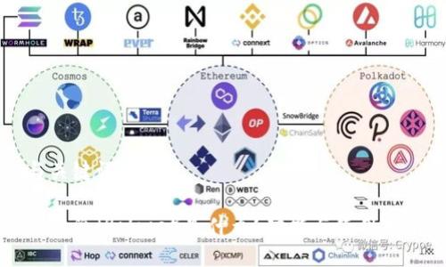 与关键词

比特派（Bitpie）是什么？功能与使用指南